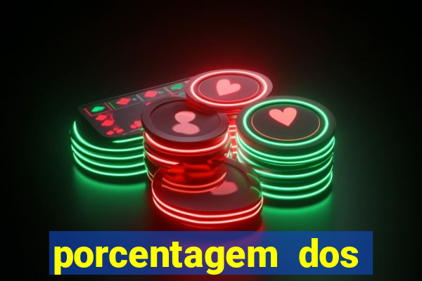 porcentagem dos slots pp